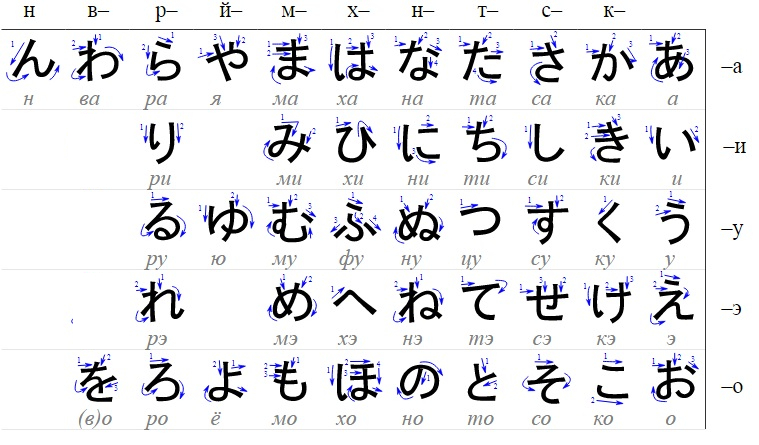 какую японскую азбуку надо учить первой. картинка какую японскую азбуку надо учить первой. какую японскую азбуку надо учить первой фото. какую японскую азбуку надо учить первой видео. какую японскую азбуку надо учить первой смотреть картинку онлайн. смотреть картинку какую японскую азбуку надо учить первой.